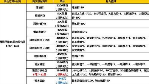 太极熊猫2五月活动2