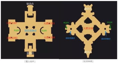 仙境传说RO:守护永恒的爱2