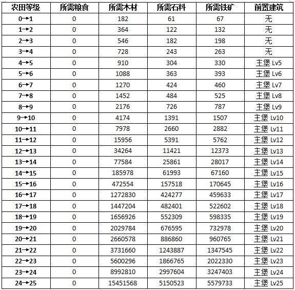 权力的游戏凛冬将至图片4