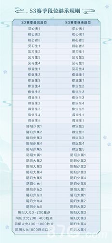决战平安京2