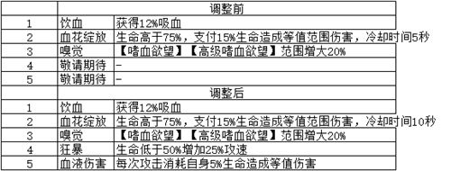 梦塔防手游4