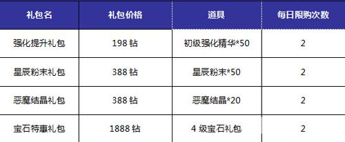 神域大乱斗礼包