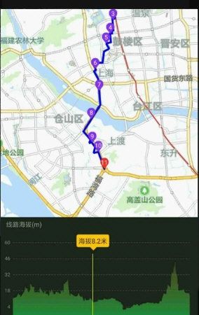 GPS实时海拔1