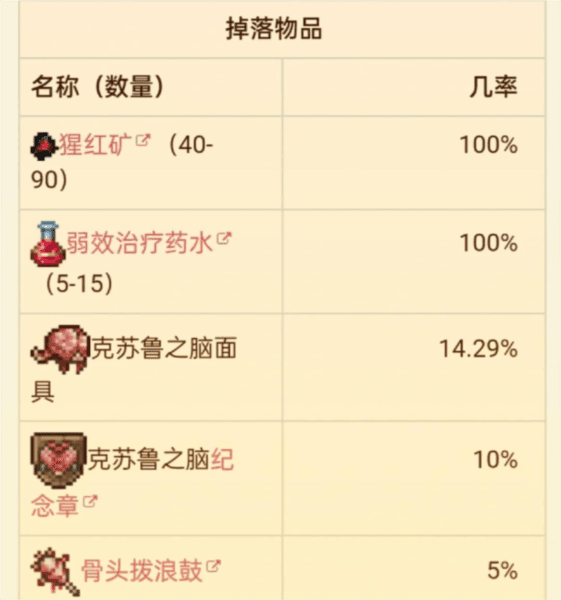 Boss攻略配图2