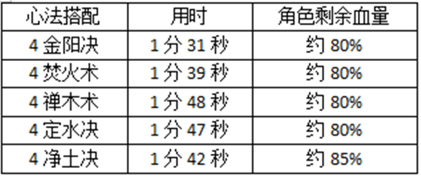 技能系统攻略配图6