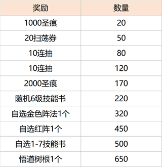 活动攻略配图2