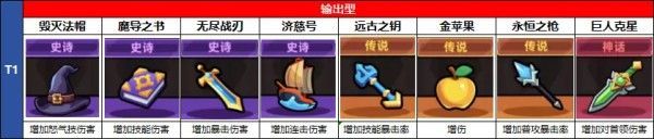 藏品养成攻略配图2