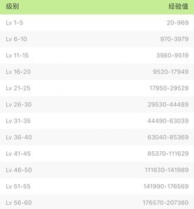 多说英语app等级怎么提高