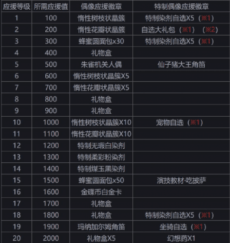 最终幻想14 图片2