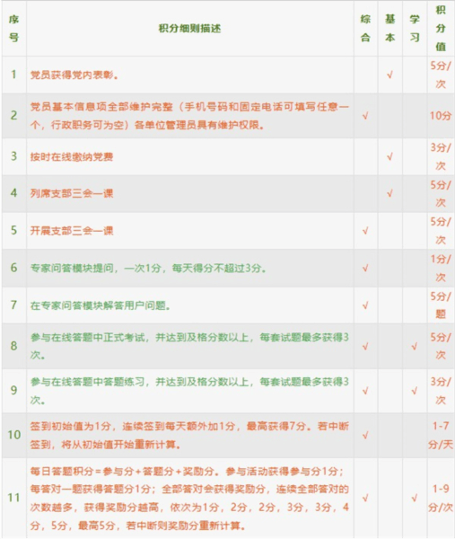 怎么增加积分配图1