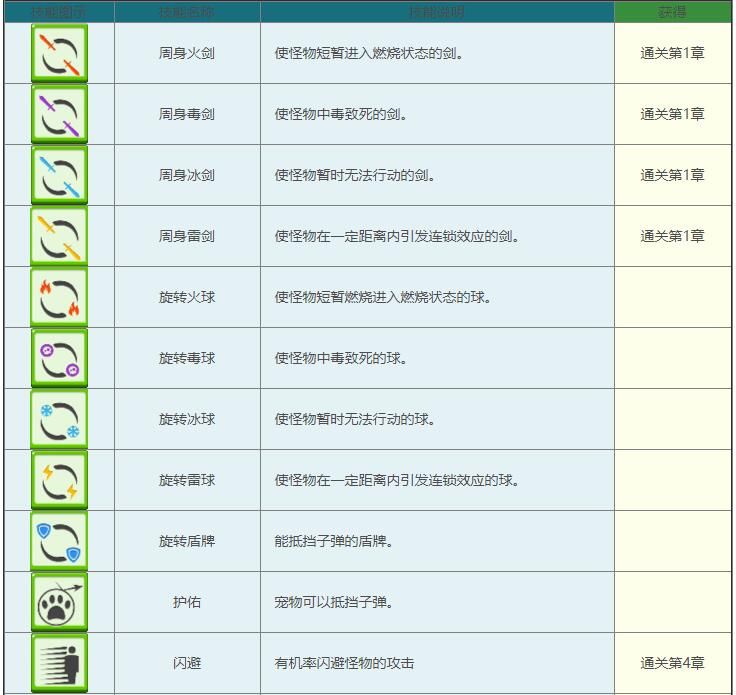 弓箭传说图片6