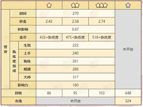 《诺弗兰物语》定时炸弹配方一览