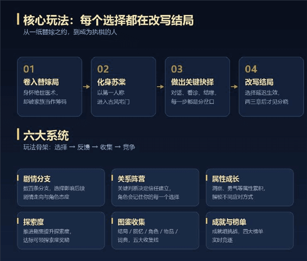 心动陷阱游戏攻略配图1
