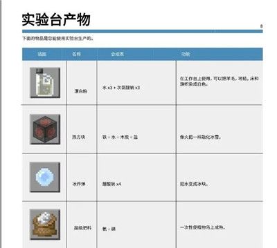 化学合成表配图2