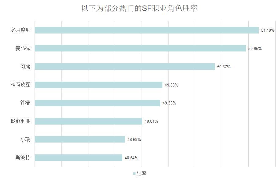 街头篮球8
