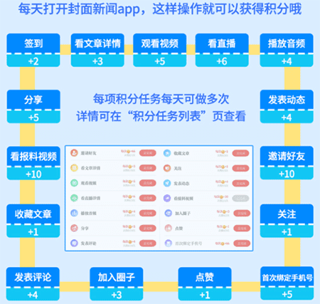 积分商城介绍配图3
