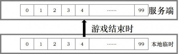 河狸计划图片图片5