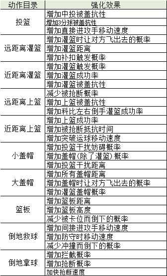 降世妖狐魅惑众生 《街头篮球》女神狐岚降临球场 降世妖狐魅惑众生 《街头篮球》女神狐岚降临球场