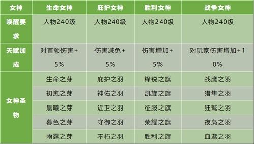 全新玩法曝光!《风暴魔域2》四女神降临卡城 全新玩法曝光!《风暴魔域2》四女神降临卡城