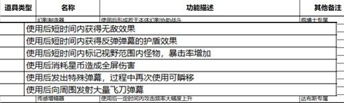 比特小队道具1