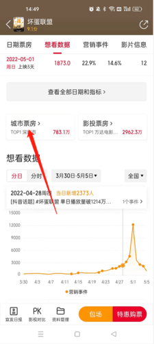 怎么看城市票房配图2