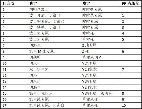 精灵塔十四层攻略配图4