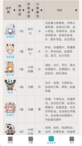 原神攻略站APP图片5