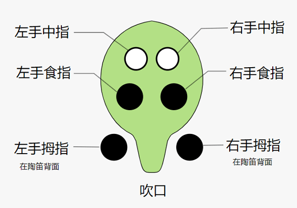 入门基础教程配图1