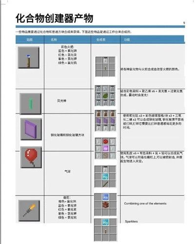 化学合成表配图3