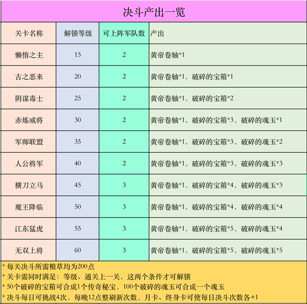 资源获取途径攻略配图9