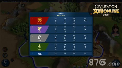 文明Online:起源2