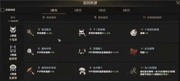 宠物养成攻略配图3