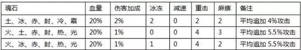 全民奇迹果盘客户端游戏截图17