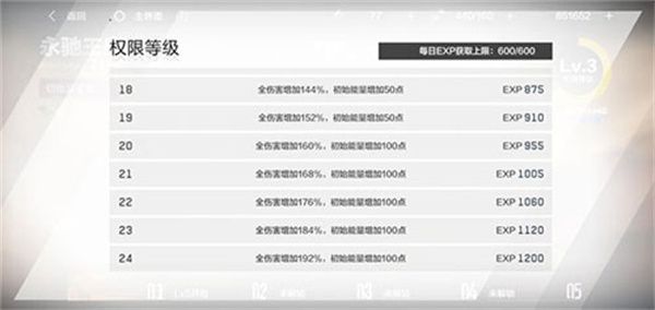 永驰王座攻略配图1
