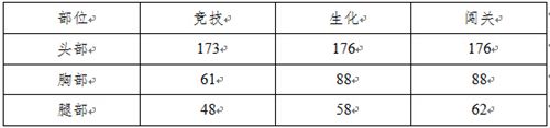 枪战英雄天蝎座武器伤害测试