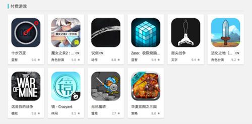 王权(目前TapTap 在售中的付费游戏)