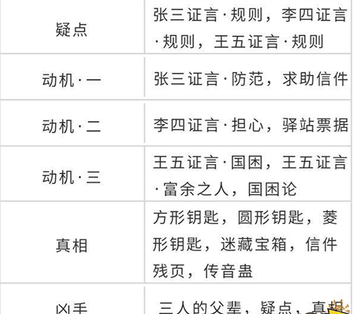 天涯明月刀手游锦鲤先人秘藏地点在哪2
