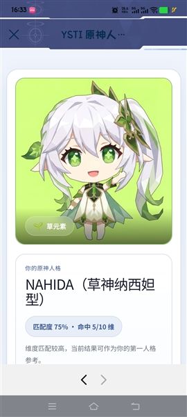 SBTI原神人格测试宣传图