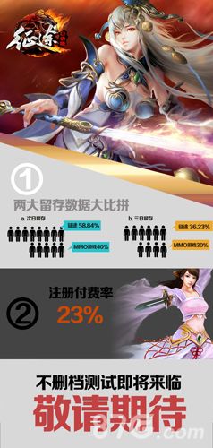 征途口袋版内测数据