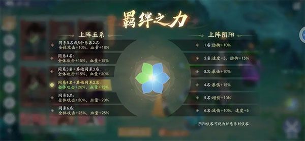 平民阵容推荐配图1