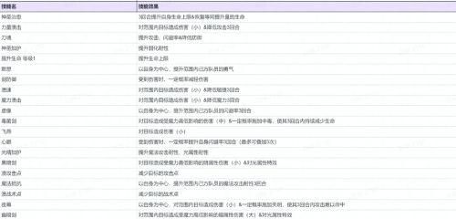 FFBE幻影战争2