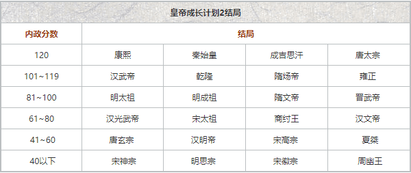 普通特殊结局汇总配图2