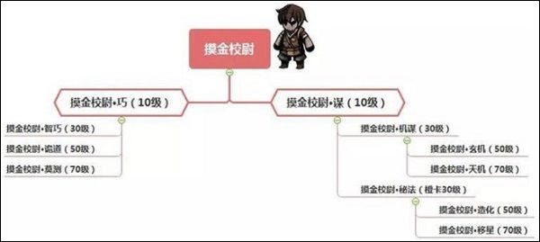 转职攻略配图2