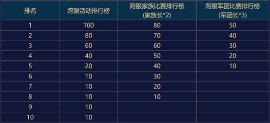 官网全面换肤 《魔域手游》全能冠军赛即将开战 官网全面换肤 《魔域手游》全能冠军赛即将开战