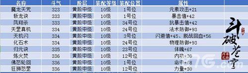 斗破苍穹手游灵族功法
