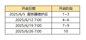 街头篮球3
