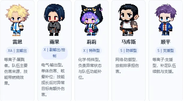 配队攻略配图4