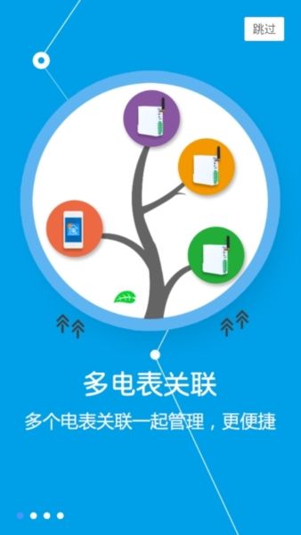 云控电表1