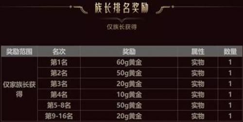 魔域手游3