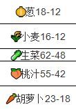 商品价格变化表配图1